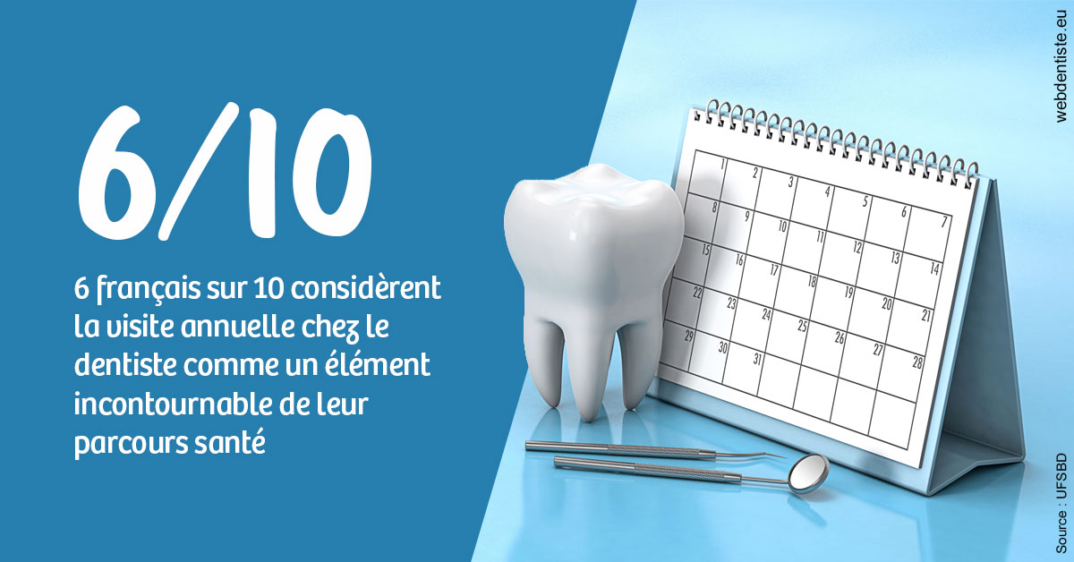 https://dr-meyer-eric.chirurgiens-dentistes.fr/Visite annuelle 1