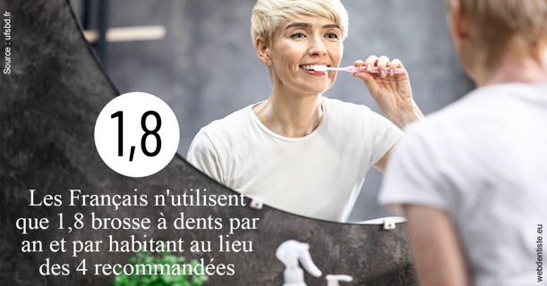 https://dr-meyer-eric.chirurgiens-dentistes.fr/Français brosses 2
